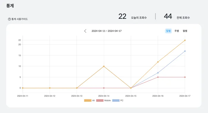 웨이브온 이커머스 마케팅