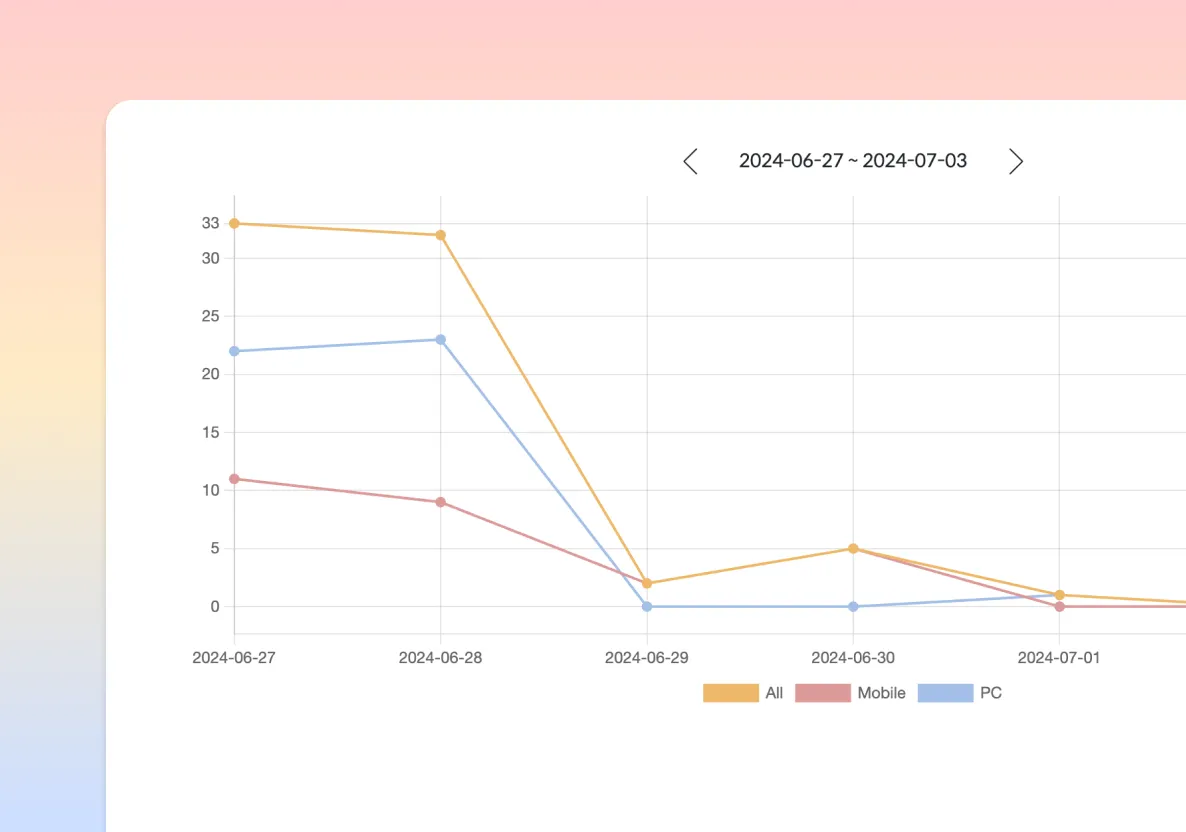 analytics